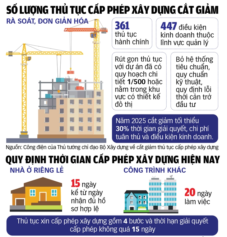 giấy phép xây dựng - Ảnh 3.