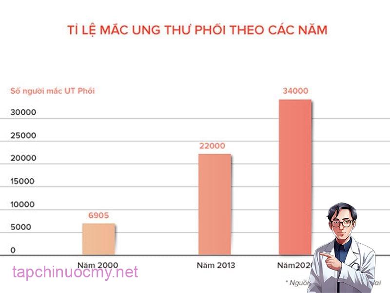 giaoducnetvn_ungthuphoivn